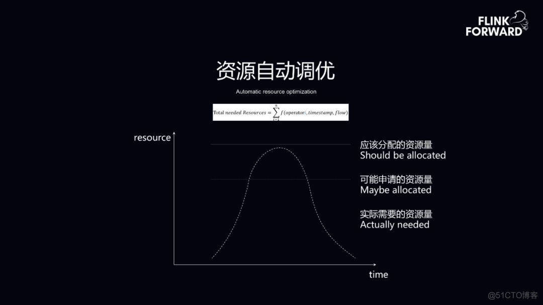 flink cdc读取hbase数据呗 flink实时读取hbase_离线_22