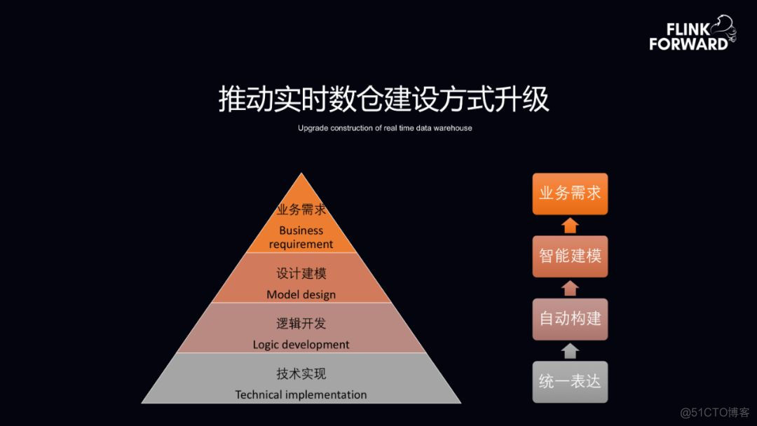 flink cdc读取hbase数据呗 flink实时读取hbase_flink cdc读取hbase数据呗_23