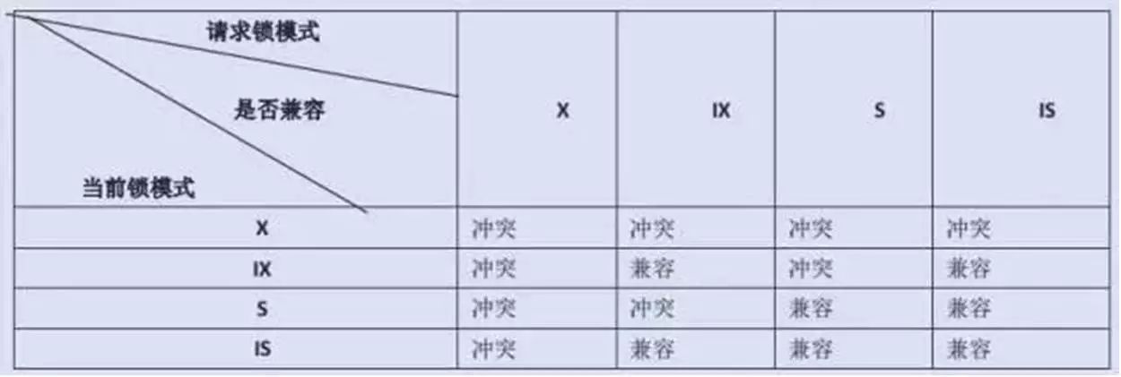 mysql8 死锁分析排查 mysql出现死锁_数据