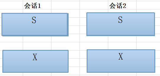 mysql8 死锁分析排查 mysql出现死锁_mysql8 死锁分析排查_02