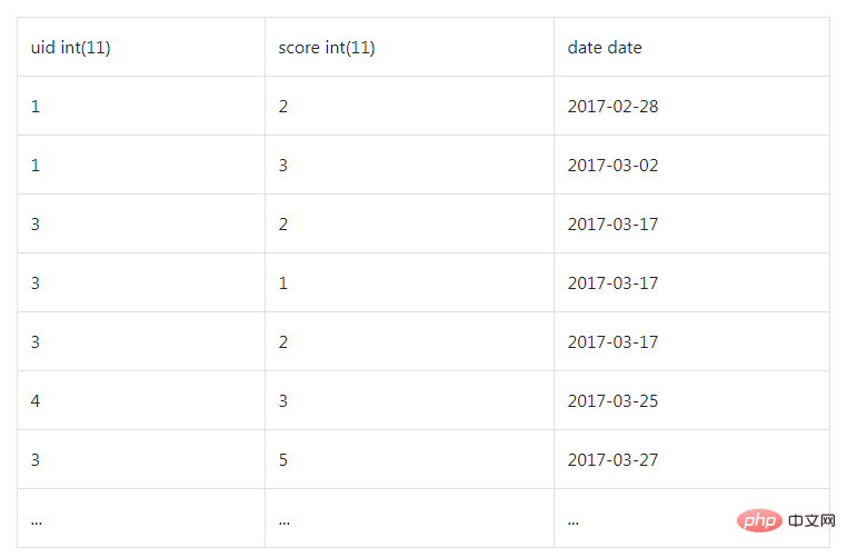 mysql 明细和汇总一起 mysql查询总和_sql语句