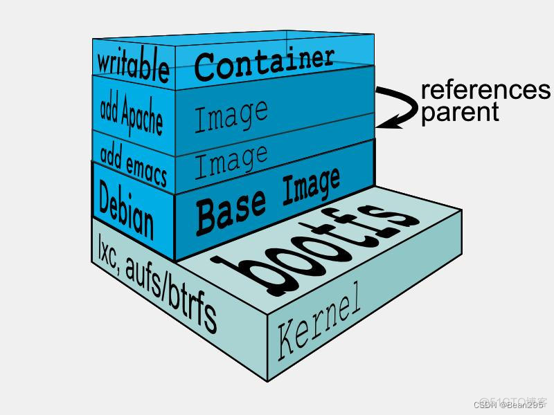 docker镜像安装使用rpm docker镜像里面安装软件_容器_03