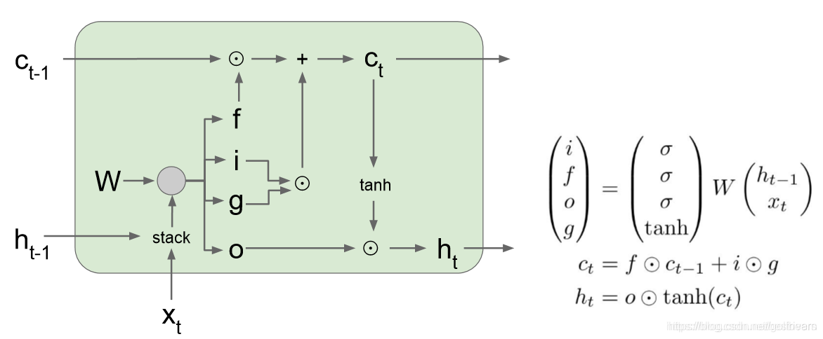 RNN和transformer 为什么使用RNN rnn的优势_权重_08