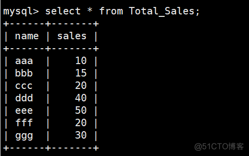 mysql count 没有累加 mysql累加计算_数据库