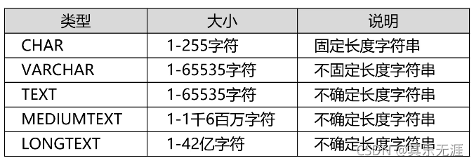 MySQL创建读者表性别只能为男或女 用sql语句创建读者类型表_MySQL创建读者表性别只能为男或女_03