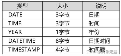 MySQL创建读者表性别只能为男或女 用sql语句创建读者类型表_MySQL创建读者表性别只能为男或女_04