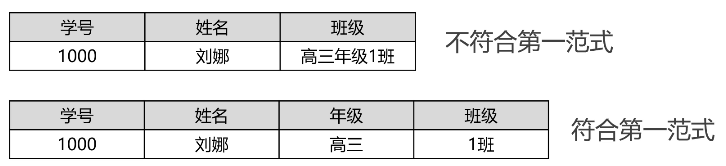 MySQL创建读者表性别只能为男或女 用sql语句创建读者类型表_mysql_05