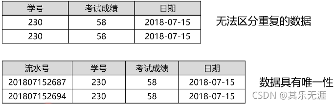 MySQL创建读者表性别只能为男或女 用sql语句创建读者类型表_database_06