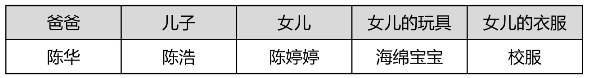 MySQL创建读者表性别只能为男或女 用sql语句创建读者类型表_MySQL创建读者表性别只能为男或女_07