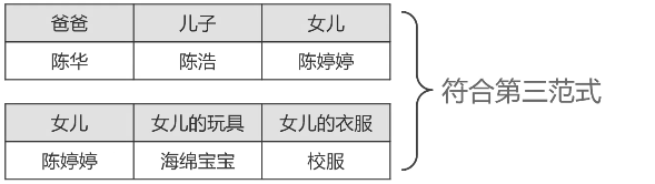 MySQL创建读者表性别只能为男或女 用sql语句创建读者类型表_mysql_08