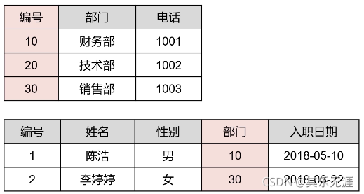 MySQL创建读者表性别只能为男或女 用sql语句创建读者类型表_sql_09