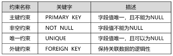 MySQL创建读者表性别只能为男或女 用sql语句创建读者类型表_database_10