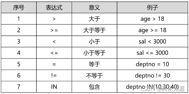 MySQL创建读者表性别只能为男或女 用sql语句创建读者类型表_database_14