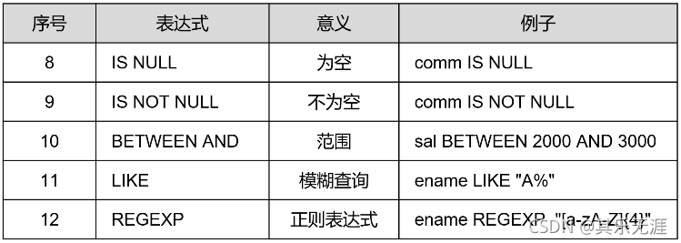 MySQL创建读者表性别只能为男或女 用sql语句创建读者类型表_database_15