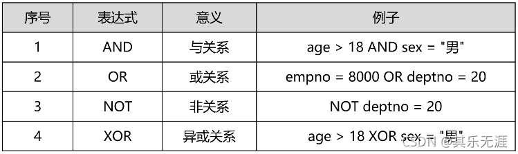 MySQL创建读者表性别只能为男或女 用sql语句创建读者类型表_database_16