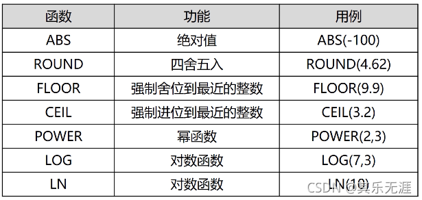 MySQL创建读者表性别只能为男或女 用sql语句创建读者类型表_数据库_38