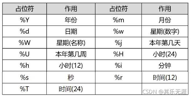 MySQL创建读者表性别只能为男或女 用sql语句创建读者类型表_数据库_40