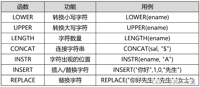 MySQL创建读者表性别只能为男或女 用sql语句创建读者类型表_数据库_43