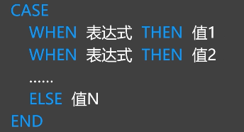 MySQL创建读者表性别只能为男或女 用sql语句创建读者类型表_mysql_47