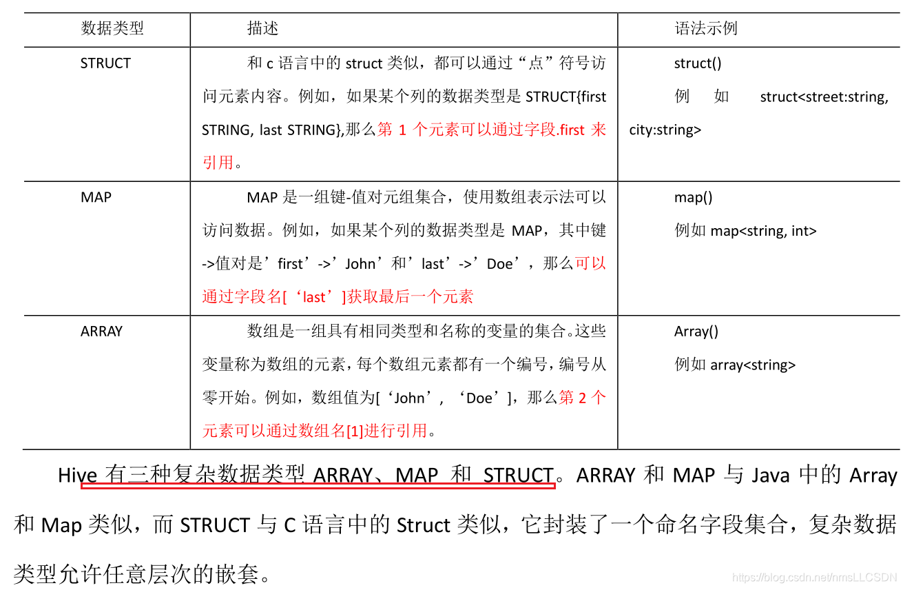 hive sql 换行符与进制符 编码 hive sql数据类型转换_hive sql 换行符与进制符 编码_02