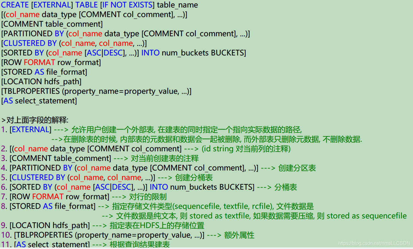 hive sql 换行符与进制符 编码 hive sql数据类型转换_数据库_12