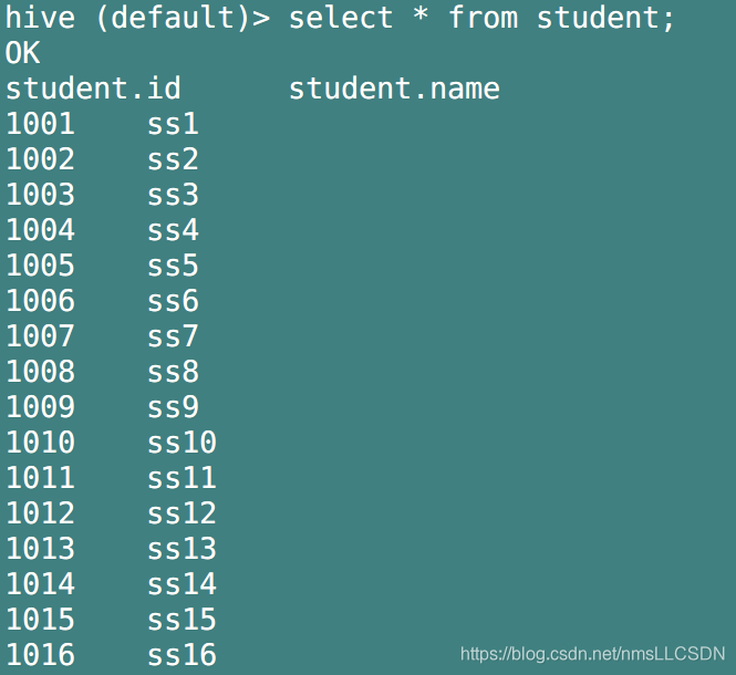 hive sql 换行符与进制符 编码 hive sql数据类型转换_hadoop_14