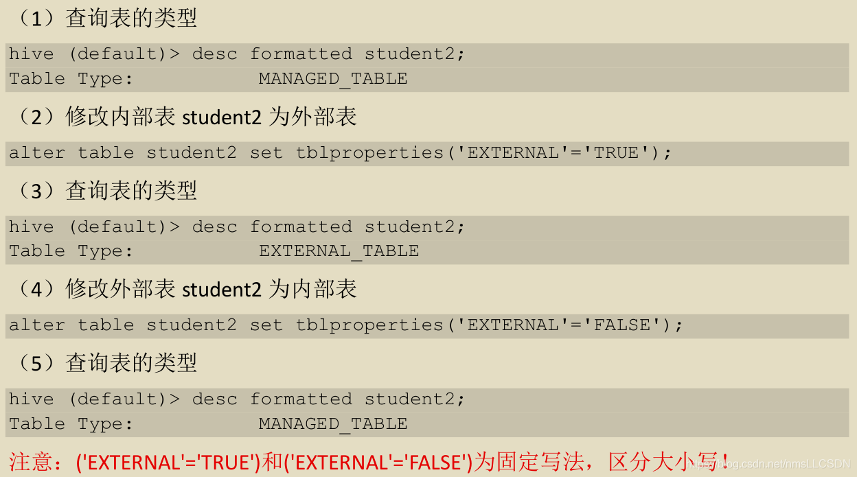 hive sql 换行符与进制符 编码 hive sql数据类型转换_hadoop_16