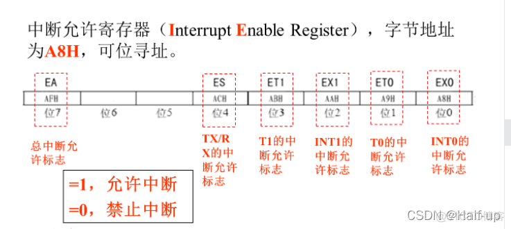 codesys外部IO中断怎么使用 外部中断ie0_嵌入式硬件_05