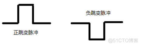 codesys外部IO中断怎么使用 外部中断ie0_i++_09