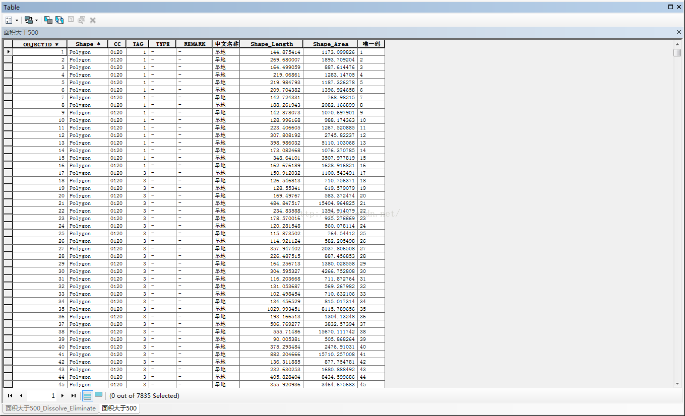 gis细小图斑批量处理 arcgis细小图斑合并_字段_13