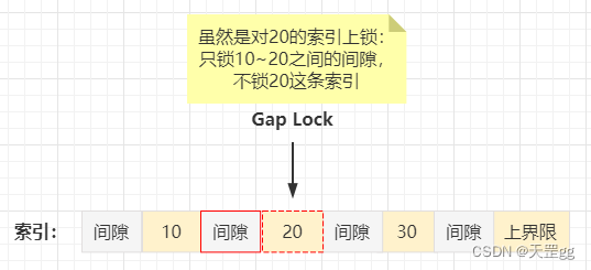 mariadb查询被锁ding表 mysql查询锁情况_加锁规则