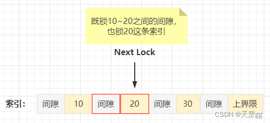 mariadb查询被锁ding表 mysql查询锁情况_mysql_02