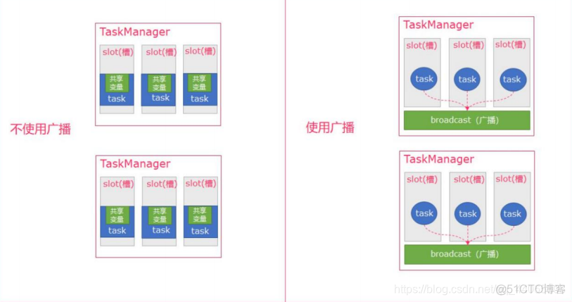 flink 批处理和流处理代码 flink的批处理_maven_02