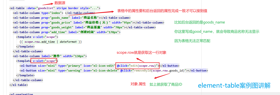 elementui input区间输入框 elementui table input_vue_03