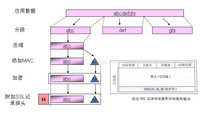 Android openssl 加密ecb 128模式 openssl 加密套件_SSL