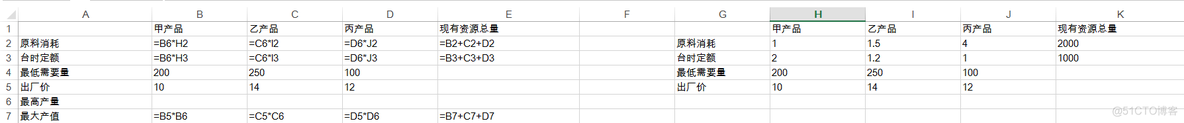 线性规划单纯性法Python 单纯线性规划excel_线性规划单纯性法Python_03