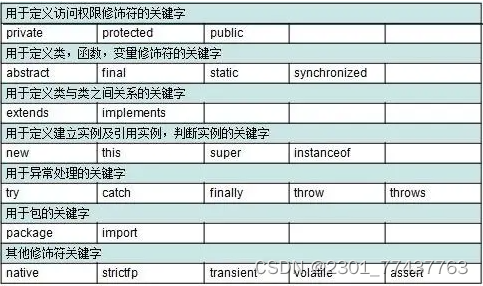 java怎么判断是不是符号 java判断是否为负数_java怎么判断是不是符号