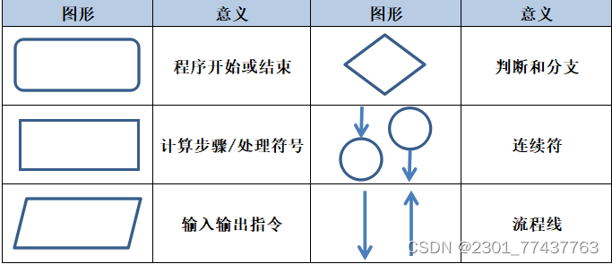 java怎么判断是不是符号 java判断是否为负数_开发语言_03