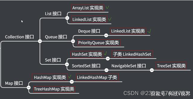 java怎么判断是不是符号 java判断是否为负数_java_04