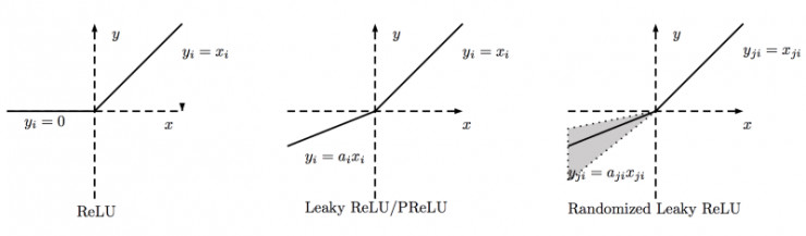 可以替换relu的激活函数 relu激活函数怎么读_激活函数_05