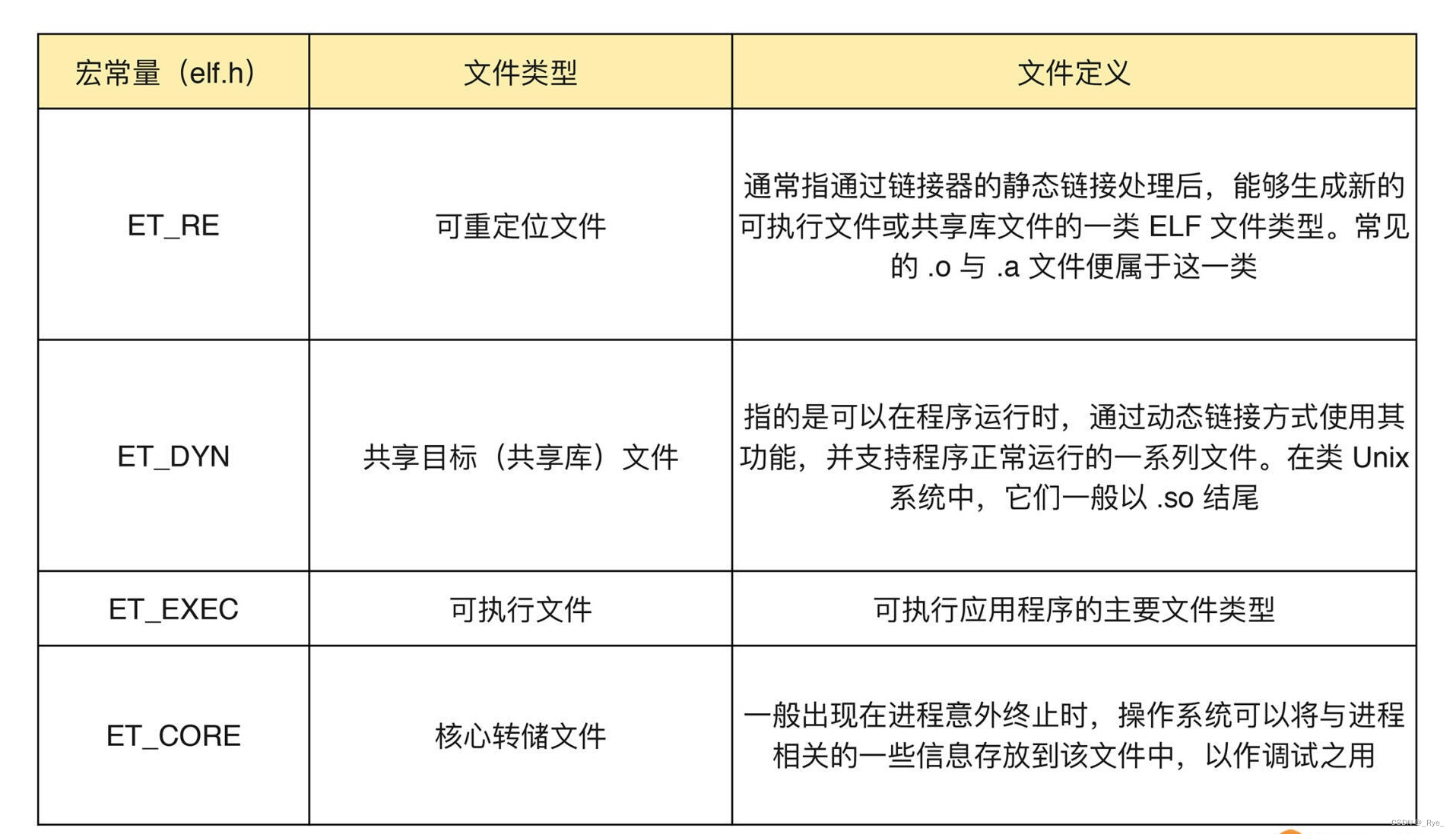 java实现二进制压缩发送 java运行二进制文件_数据_07