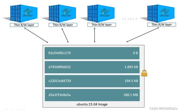 containerd与docker版本的配套 docker container attach_docker_02