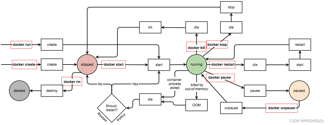 containerd与docker版本的配套 docker container attach_容器_03