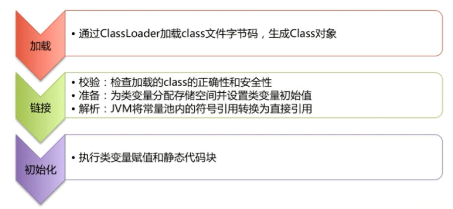 java加快编译 java怎么快速编译_后端