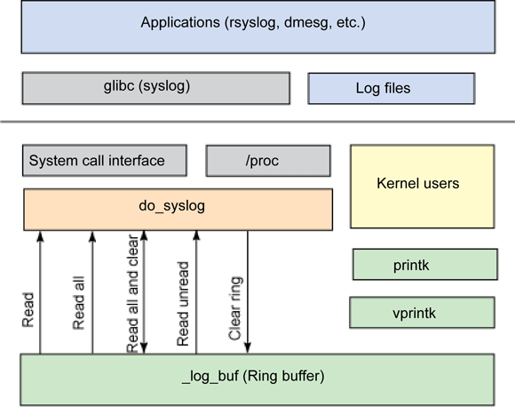 arm镜像和x86镜像 下载镜像时amd和arm的区别_arm镜像和x86镜像