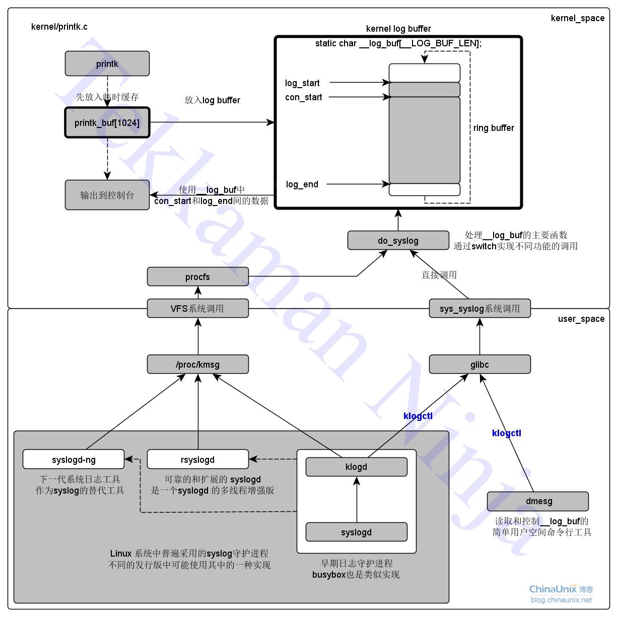 arm镜像和x86镜像 下载镜像时amd和arm的区别_操作系统_02