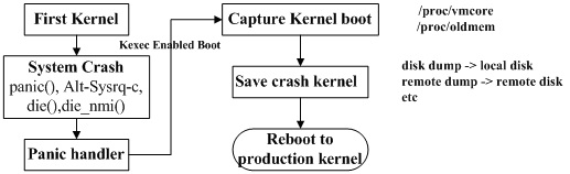 arm镜像和x86镜像 下载镜像时amd和arm的区别_#define_03