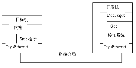 arm镜像和x86镜像 下载镜像时amd和arm的区别_操作系统_04