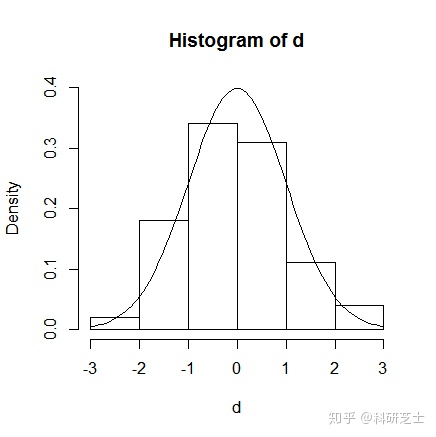 R语言开发环境搭建的实验总结 r语言新建程序脚本_直方图_15