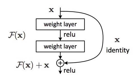 ResNet与Attention融合 resnet和inception_迁移学习